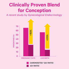 Packaging box for Pink Stork Myo-Inositol outlines the 3.6:1 blend.