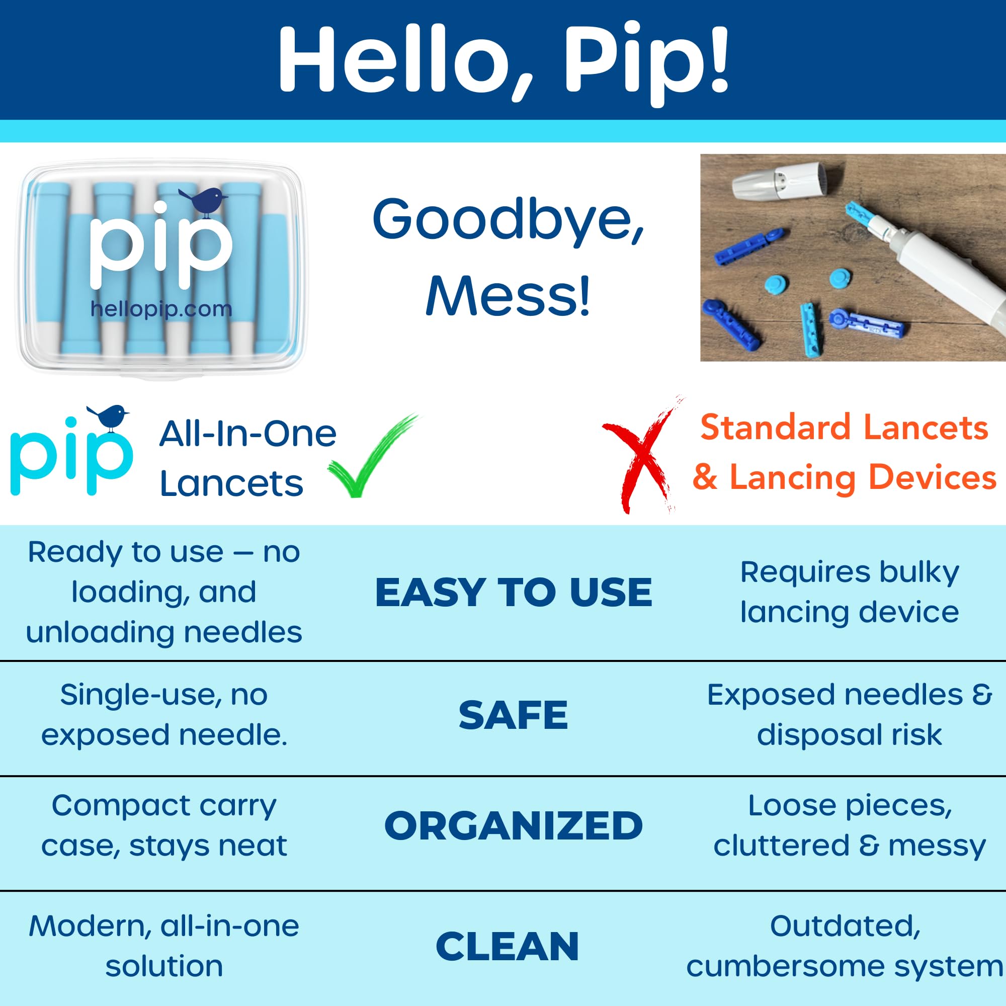Pip display shows fast, easy-to-read glucose results.