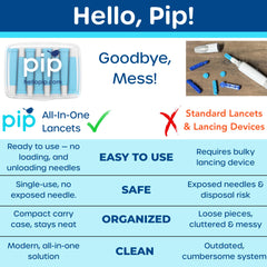 Pip display shows fast, easy-to-read glucose results.