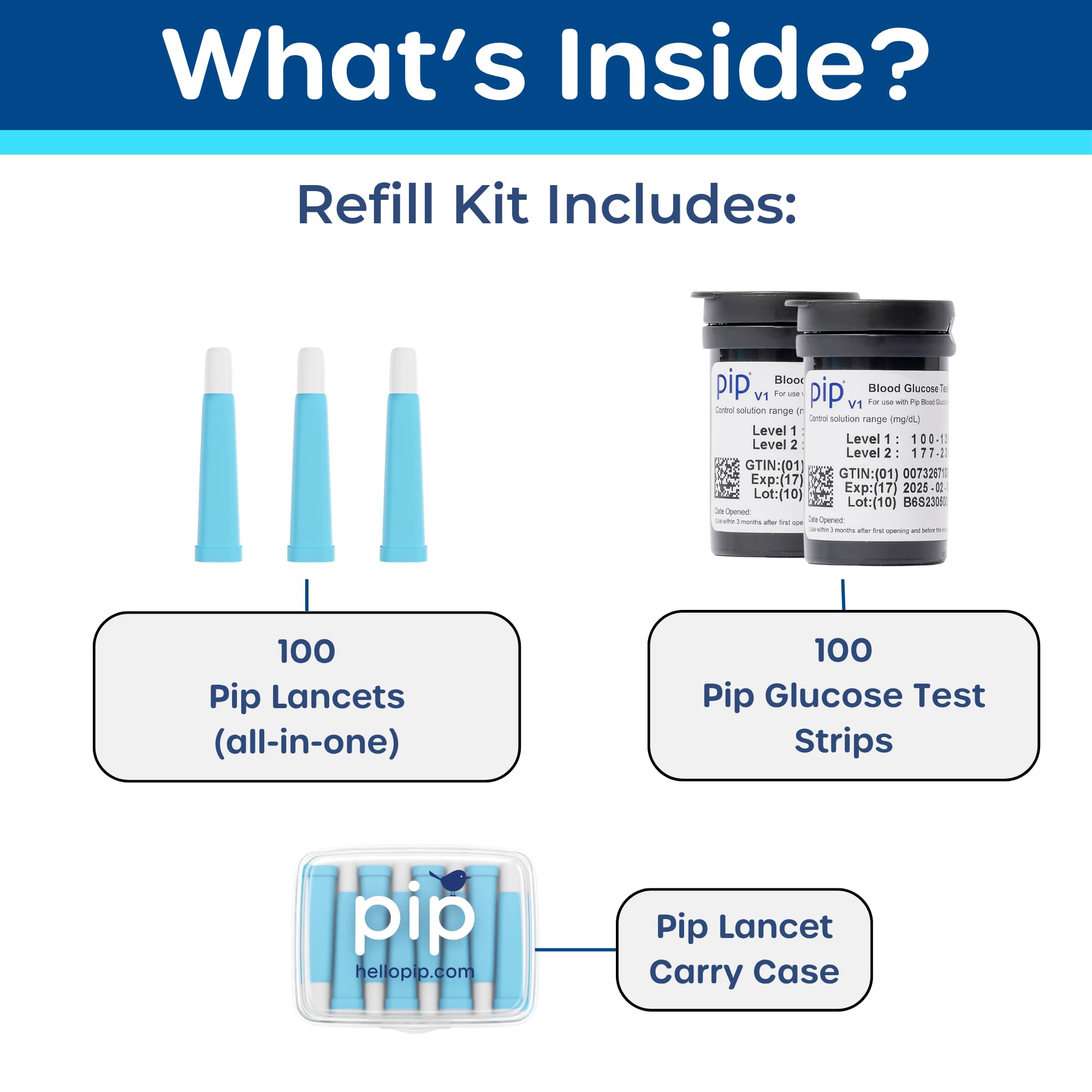 Pip V1 test strips in protective packaging