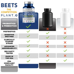 Plant.O Nutrition 60 capsules designed for two-per-day routine.