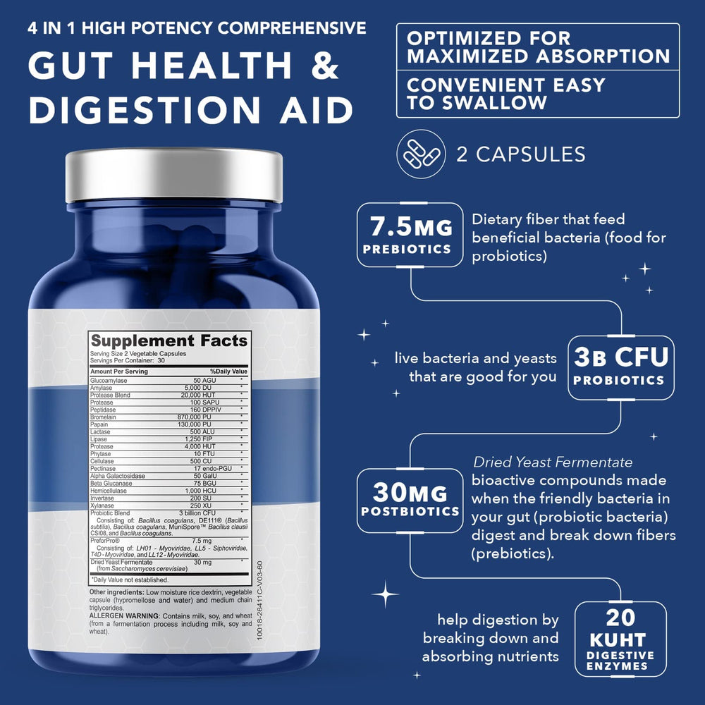 Plant.O Nutrition ingredient blends highlight prebiotics, probiotics, postbiotics, and enzymes.