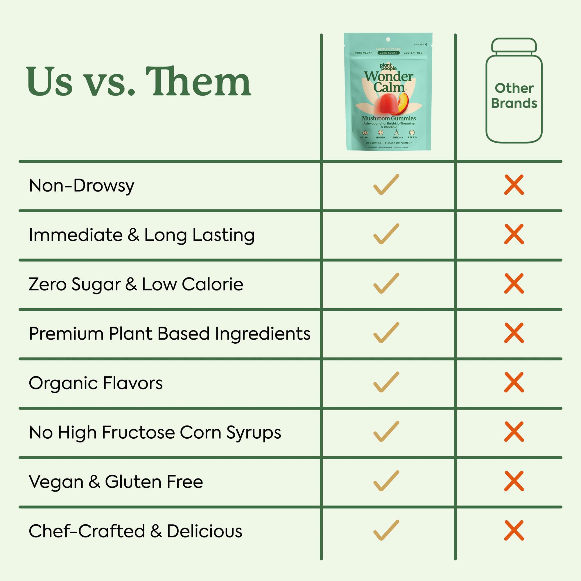 WonderCalm vegan gluten-free icons emphasize clean ingredient philosophy