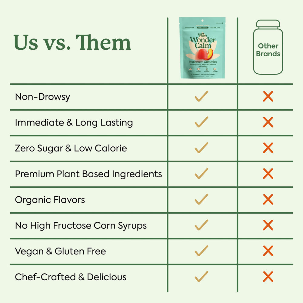 WonderCalm vegan gluten-free icons emphasize clean ingredient philosophy