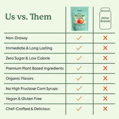 WonderCalm vegan gluten-free icons emphasize clean ingredient philosophy