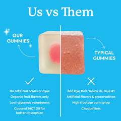 Gummies in resealable pouch for travel and gym bags.