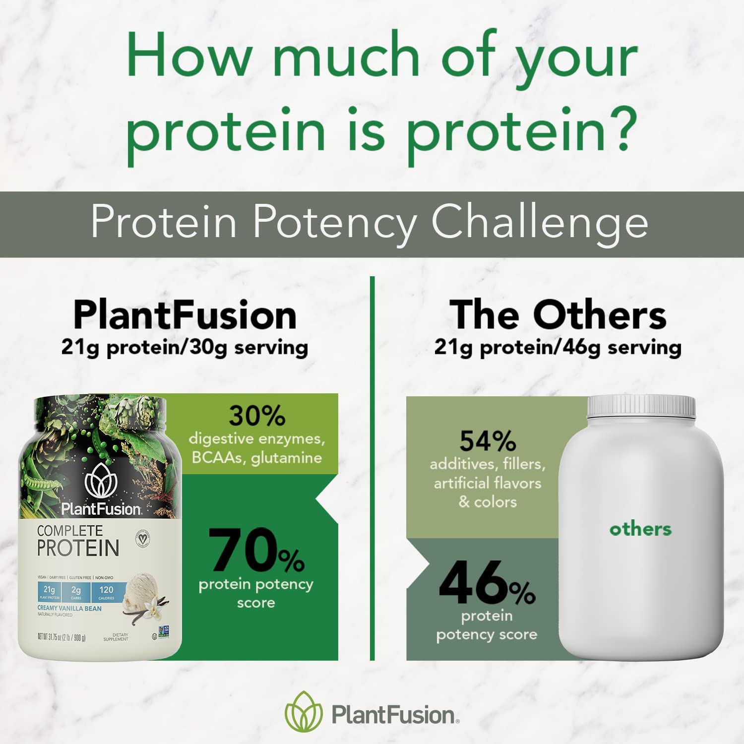 PlantFusion bottle highlights added BCAAs for recovery support