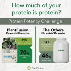 PlantFusion bottle highlights added BCAAs for recovery support