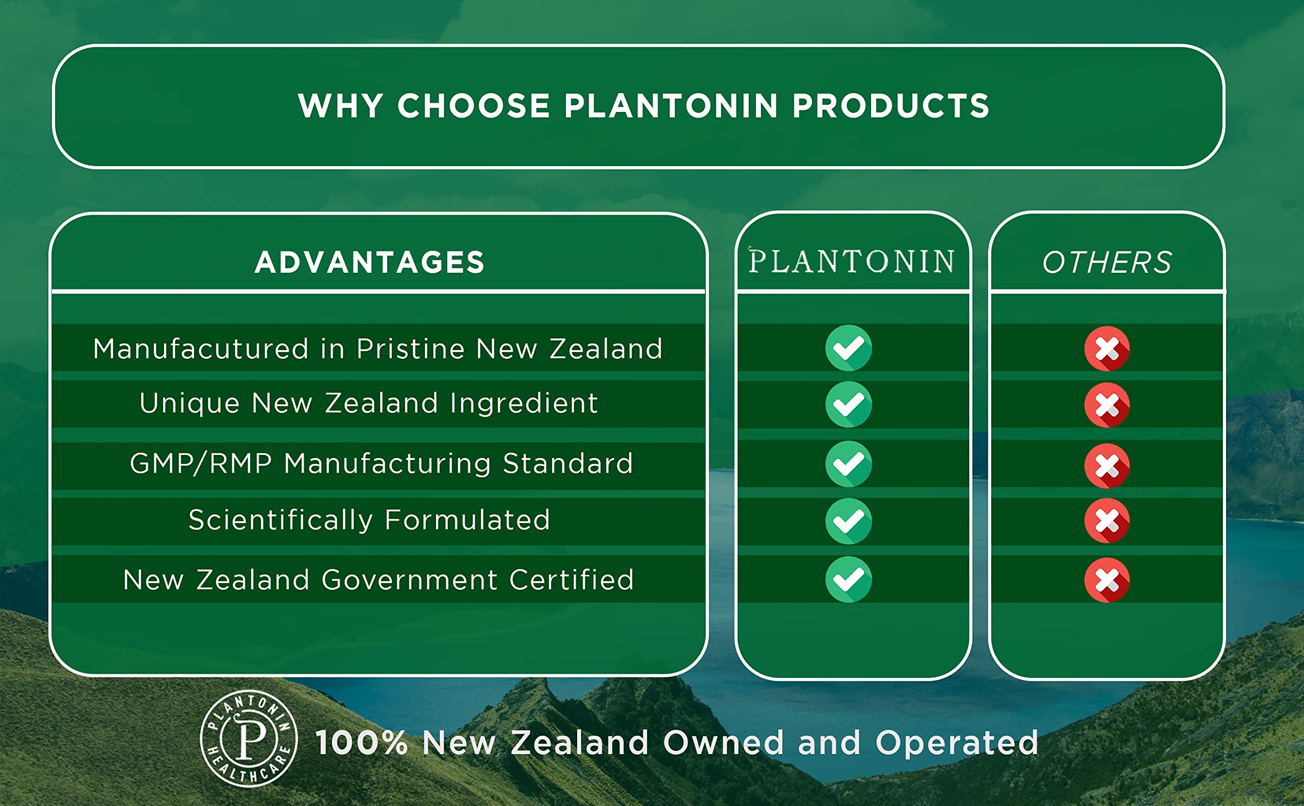 Plantonin bottle with glass shows alcohol-free rinse benefits.