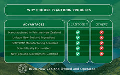 Plantonin bottle with glass shows alcohol-free rinse benefits.