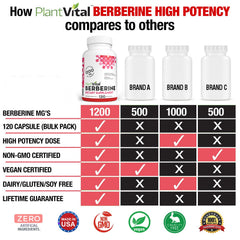 PlantVital Berberine produced in the USA with non-GMO ingredients.