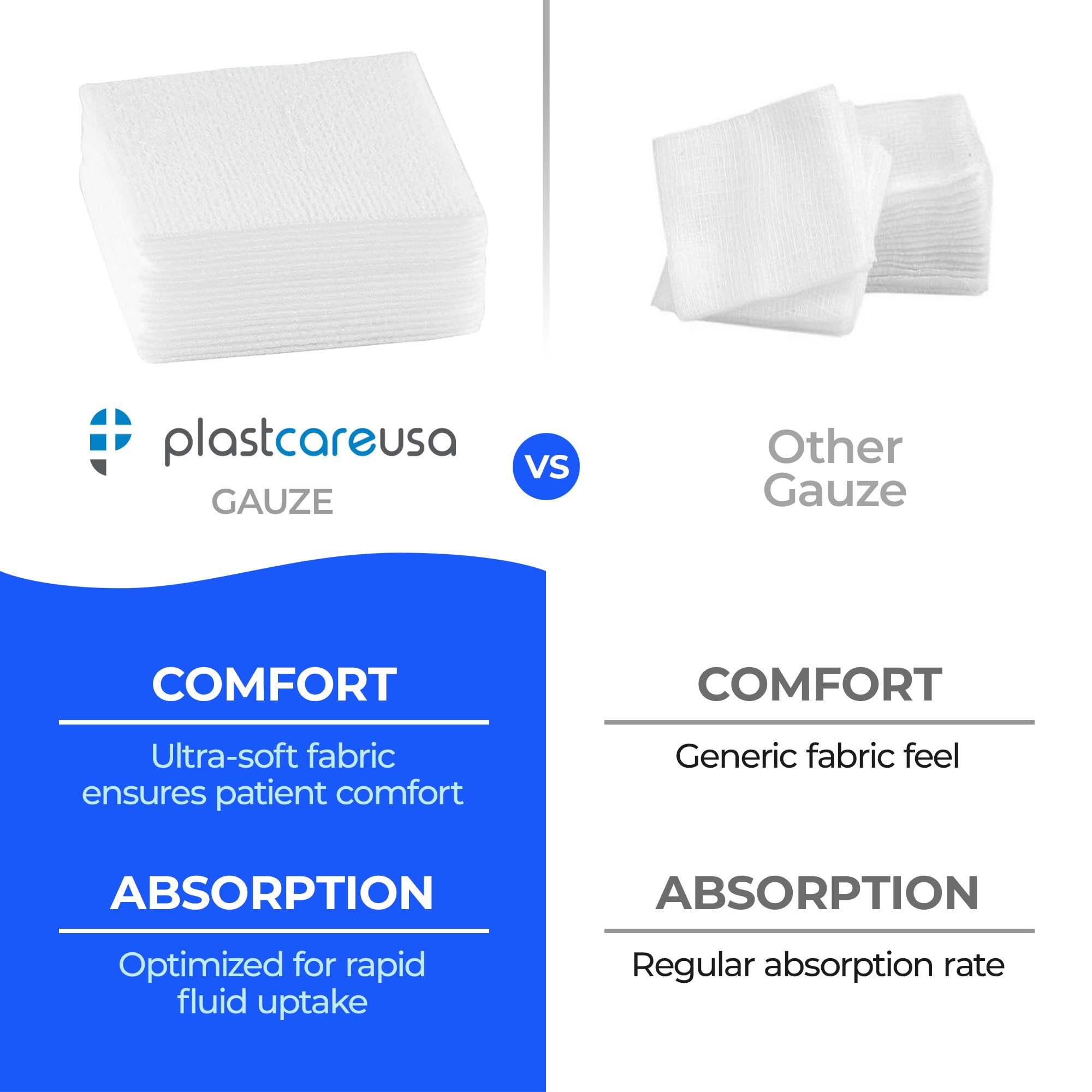 PlastCare USA low-lint gauze sponges minimize residue during use
