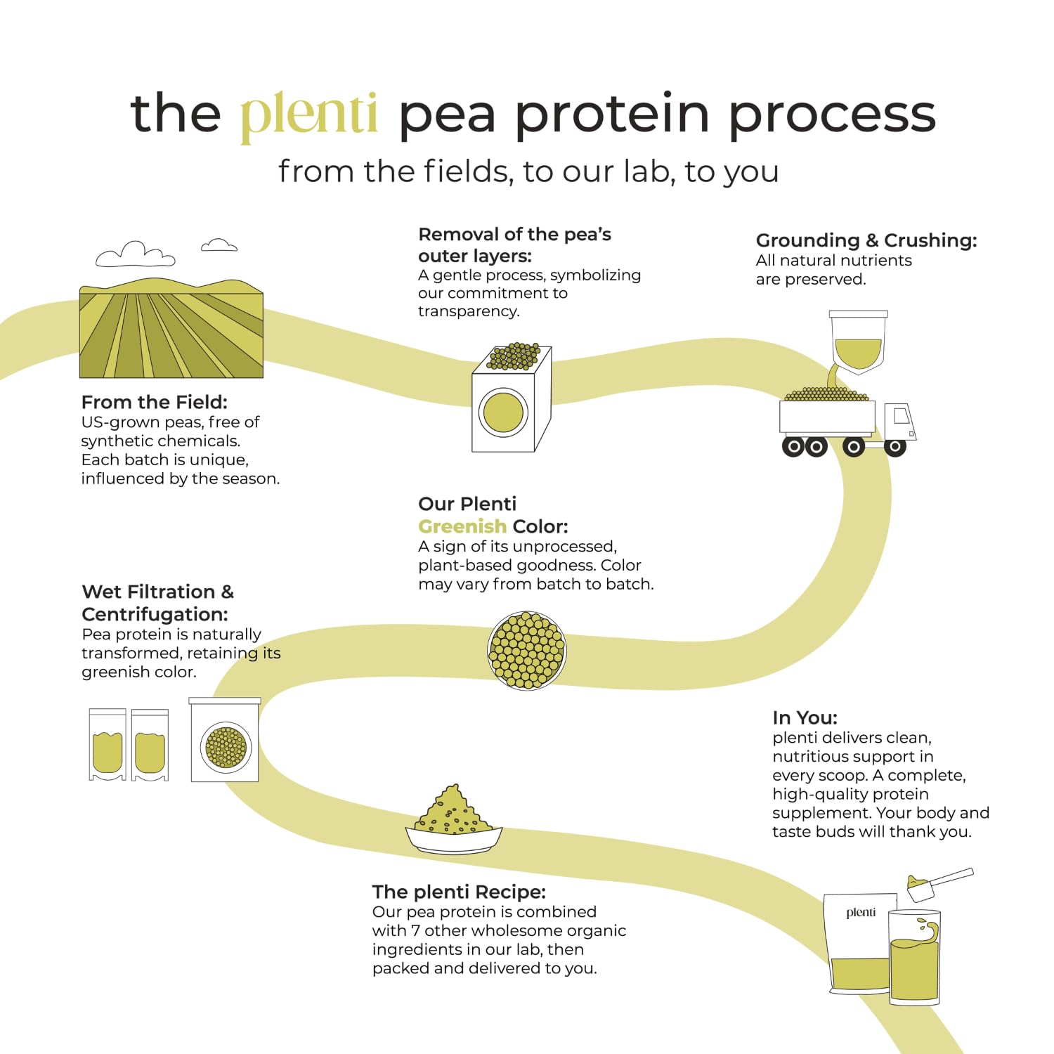 Plenti pantry storage setup shows convenient, shelf-stable protein in your kitchen.