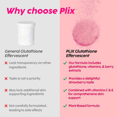 PLIX Glowy Skin provides a convenient daily boost for wellness goals.