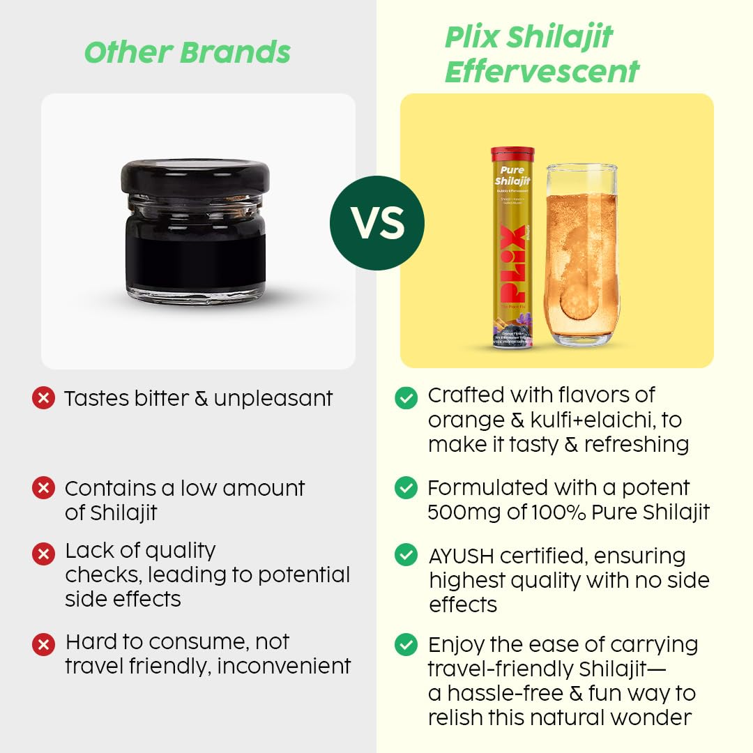 PLIX blend with Safed Musli and Saffron highlighting traditional wellness notes.