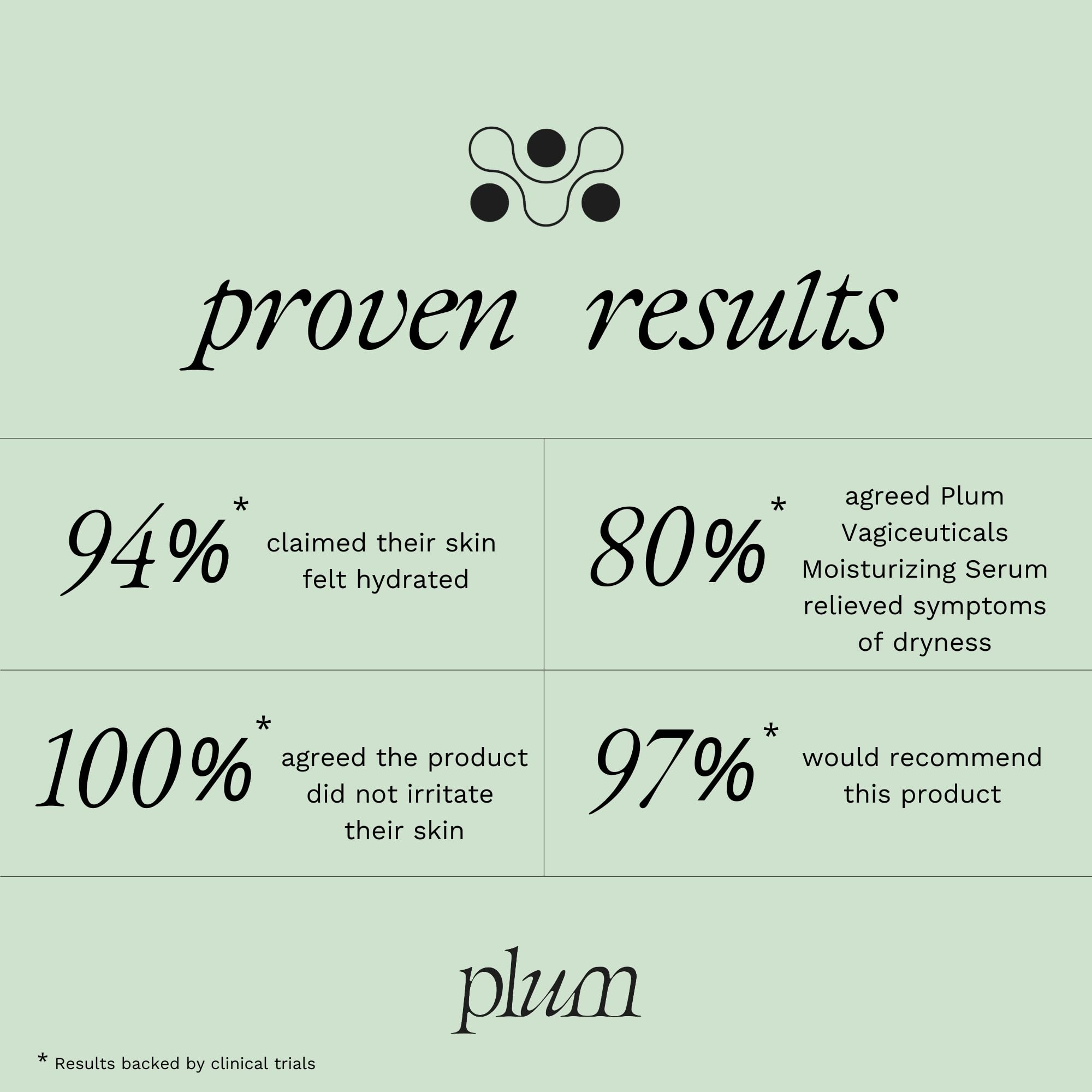 PLUM Vagiceuticals serum application action demonstrates easy, targeted use
