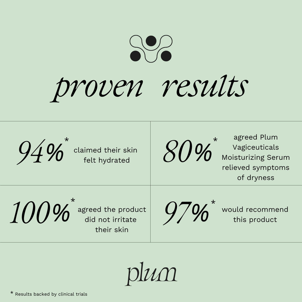 PLUM Vagiceuticals serum application action demonstrates easy, targeted use