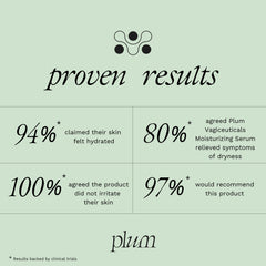 PLUM Vagiceuticals serum application action demonstrates easy, targeted use