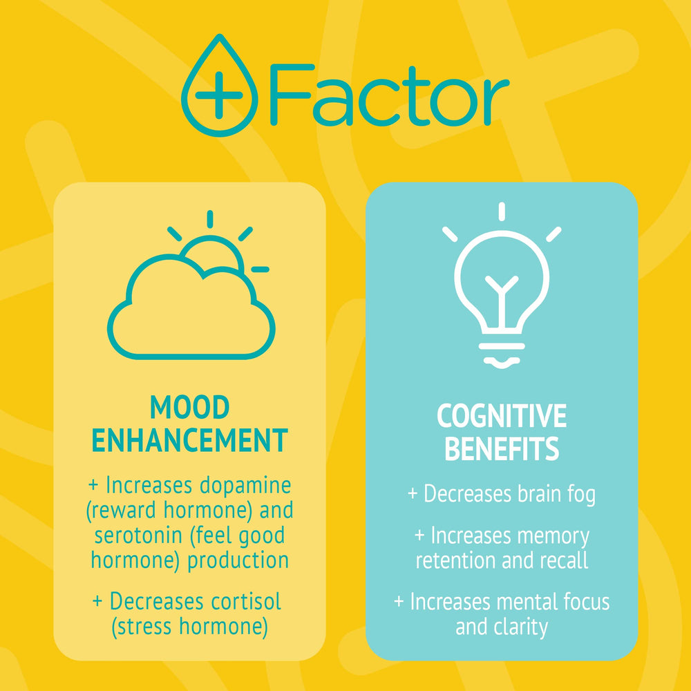 Plus Factor silver nano particles concept visual signaling advanced formulation