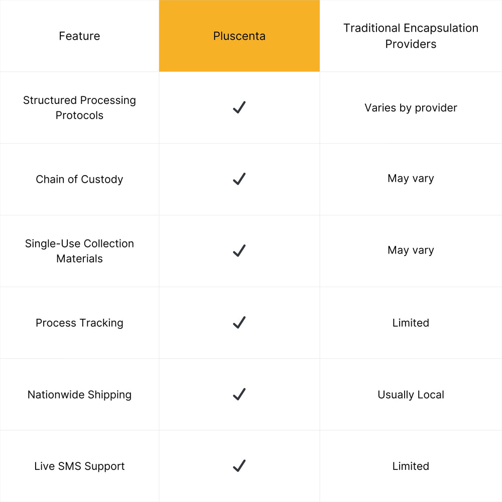 Plus+centa hygienic packaging highlights clean, organized handling of materials.