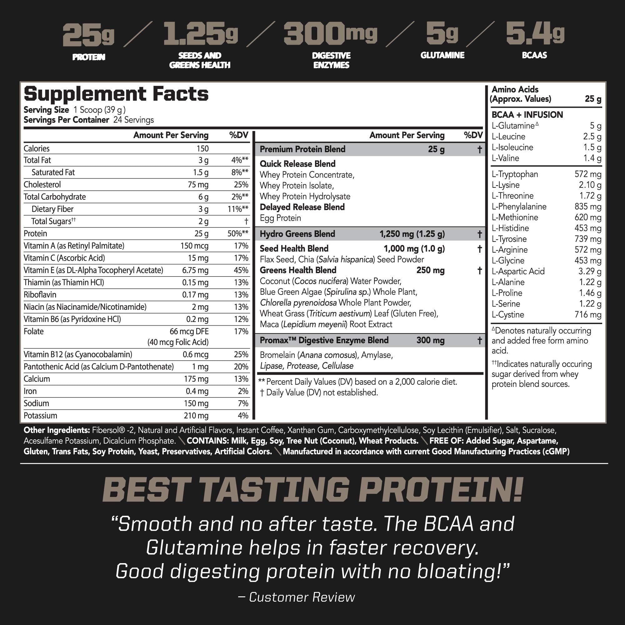 PMD Sports Amplify XL back label detailing Hydro Greens Blend and enzymatic support