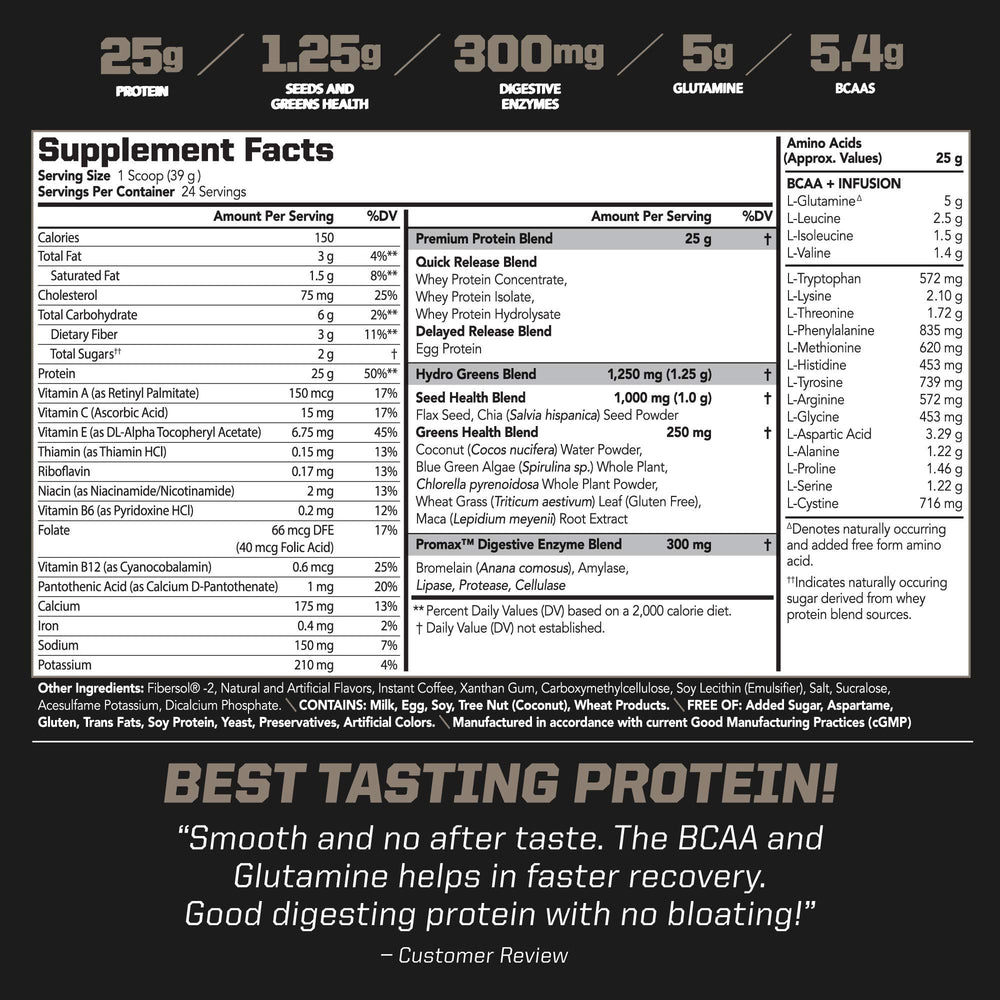 PMD Sports Amplify XL back label detailing Hydro Greens Blend and enzymatic support
