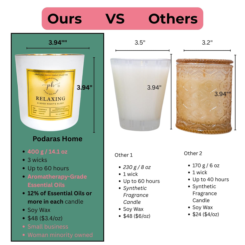 Podaras Home soy candle hand-poured for a clean, toxin-free burn.