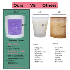 Podaras Home soy wax close-up emphasizes a clean, toxin-free burn.
