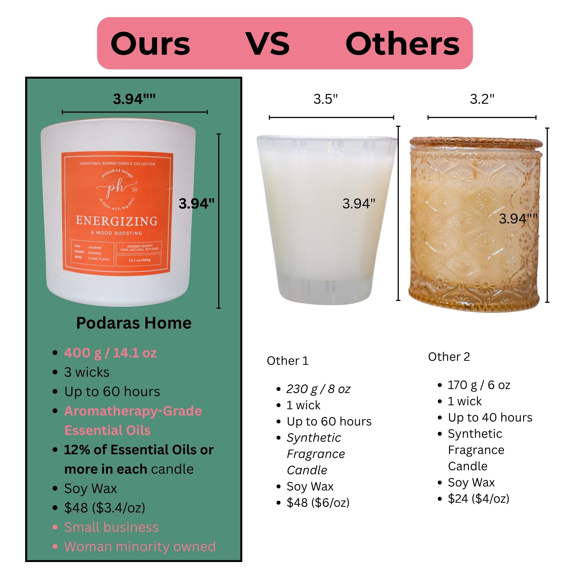 Podaras Home XL candle label details showcase premium essential oils