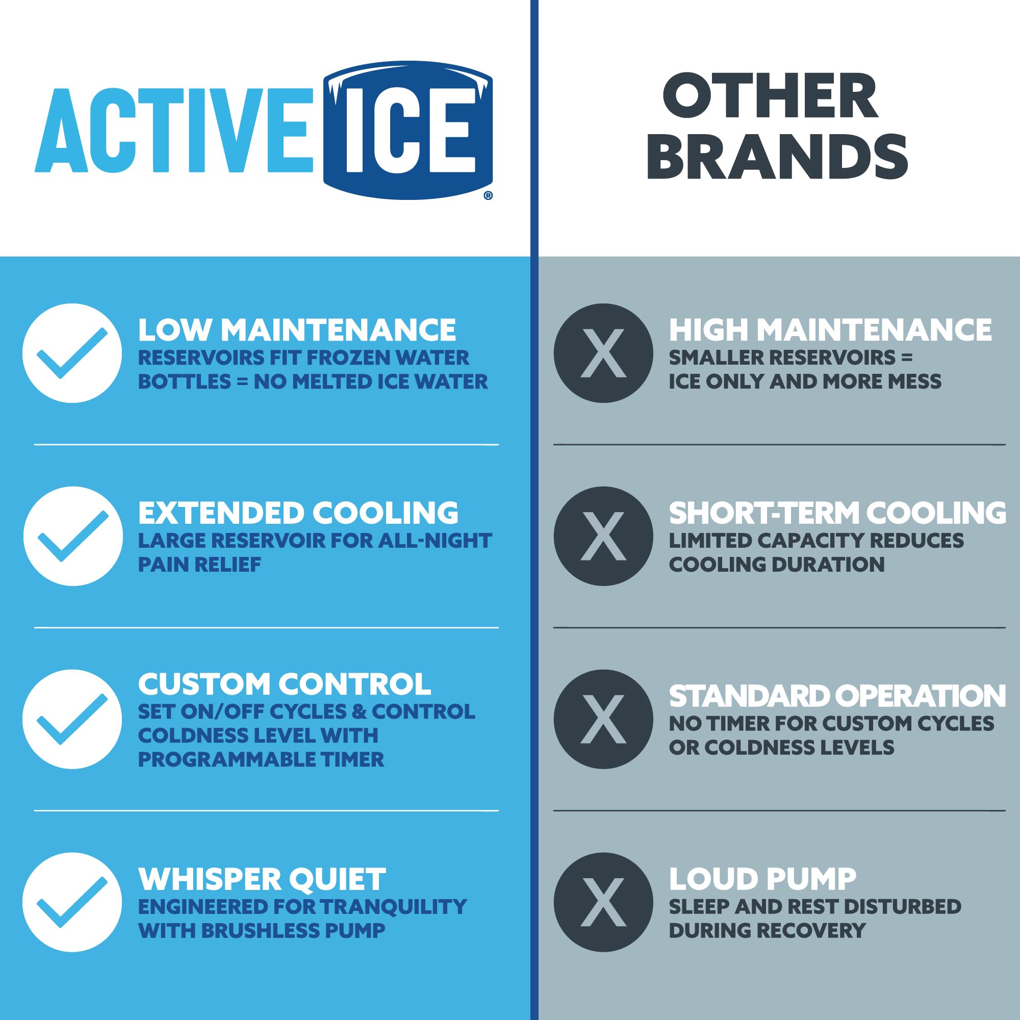 Polar Active Ice 3.0 brushless pump for quiet operation