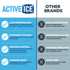 Polar Active Ice 3.0 brushless pump for quiet operation