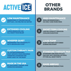 Polar Active Ice 3.0 control panel illustrating programmable timer