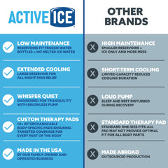 Polar Active Ice 3.0 USA design highlights local engineering and support