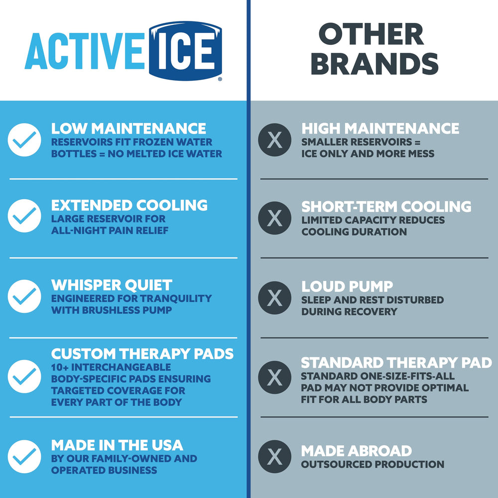Polar Active Ice 3.0 assembly shot showing all components ready to use.
