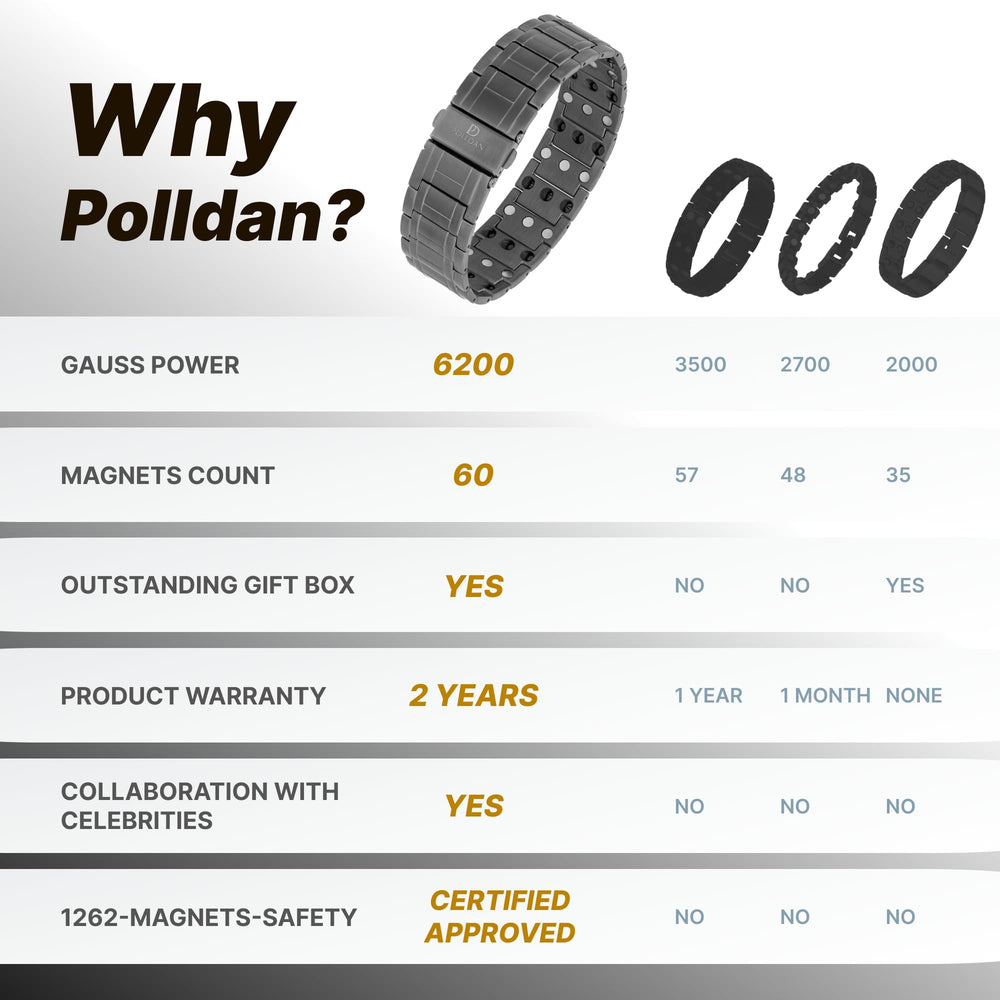 POLLDAN adjustable-length bracelet with sizing tool for a precise fit.