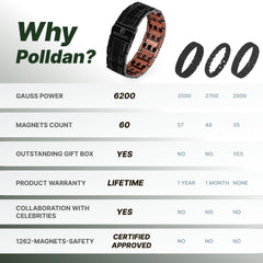 POLLDAN bracelet durability emphasizes reliable daily wear and lasting shine