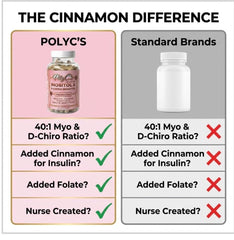 POLYC'S USA-made GMP-certified facility indicating quality manufacturing