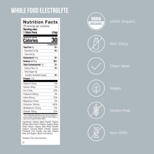 Possible electrolyte packets ready to mix for on-the-go hydration