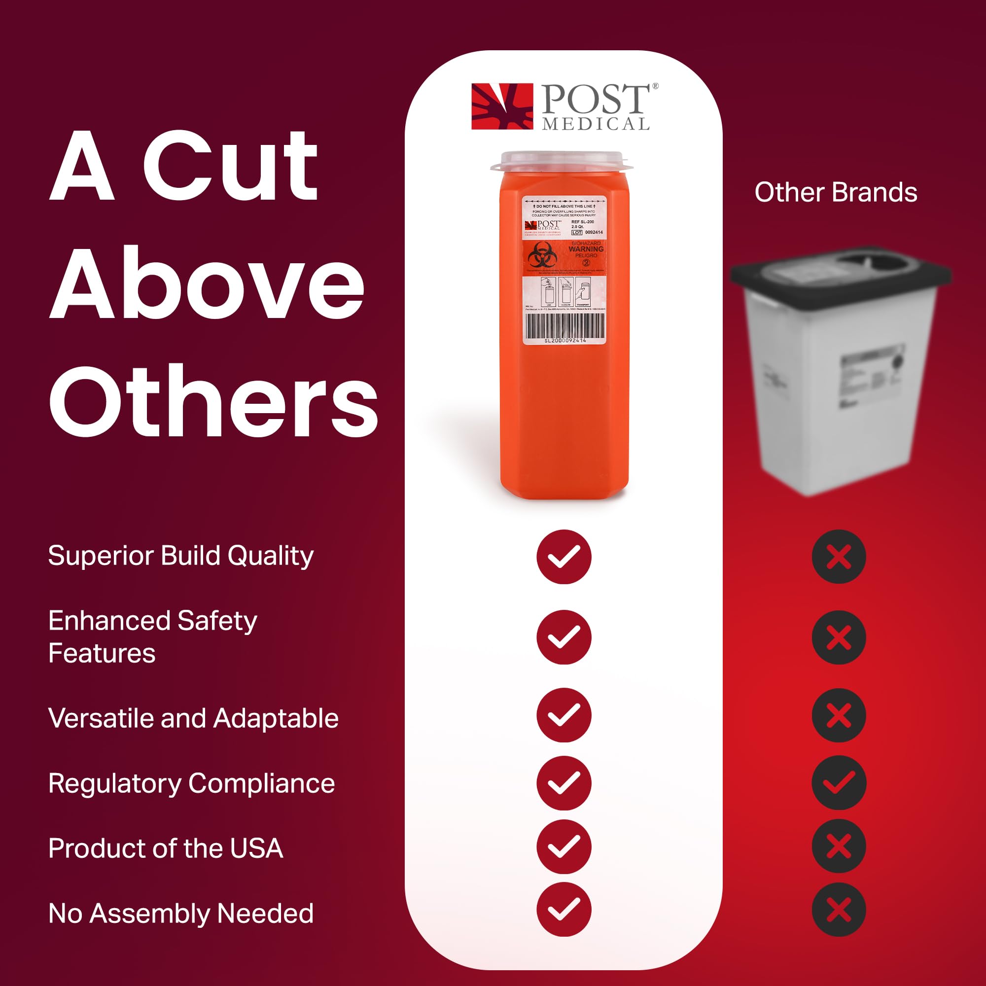 Post Medical 2.0 Quart Sharps Container USA-made quality you can trust.