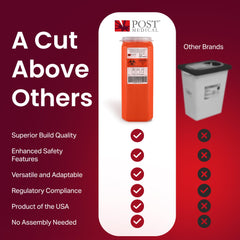 Post Medical 2.0 Quart Sharps Container USA-made quality you can trust.