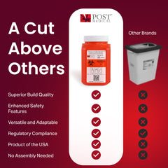 Post Medical USA-made container supports safe waste handling at multiple sites.