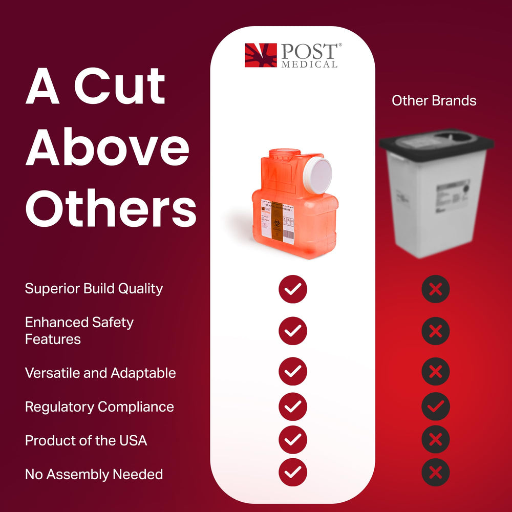 Post Medical syringe-disposal container keeps syringes contained and secure.