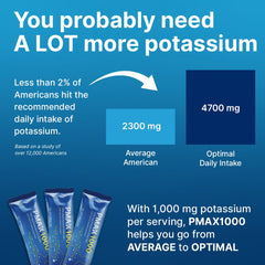 PotassiMax PMAX1000 electrolyte balance for kidney support.