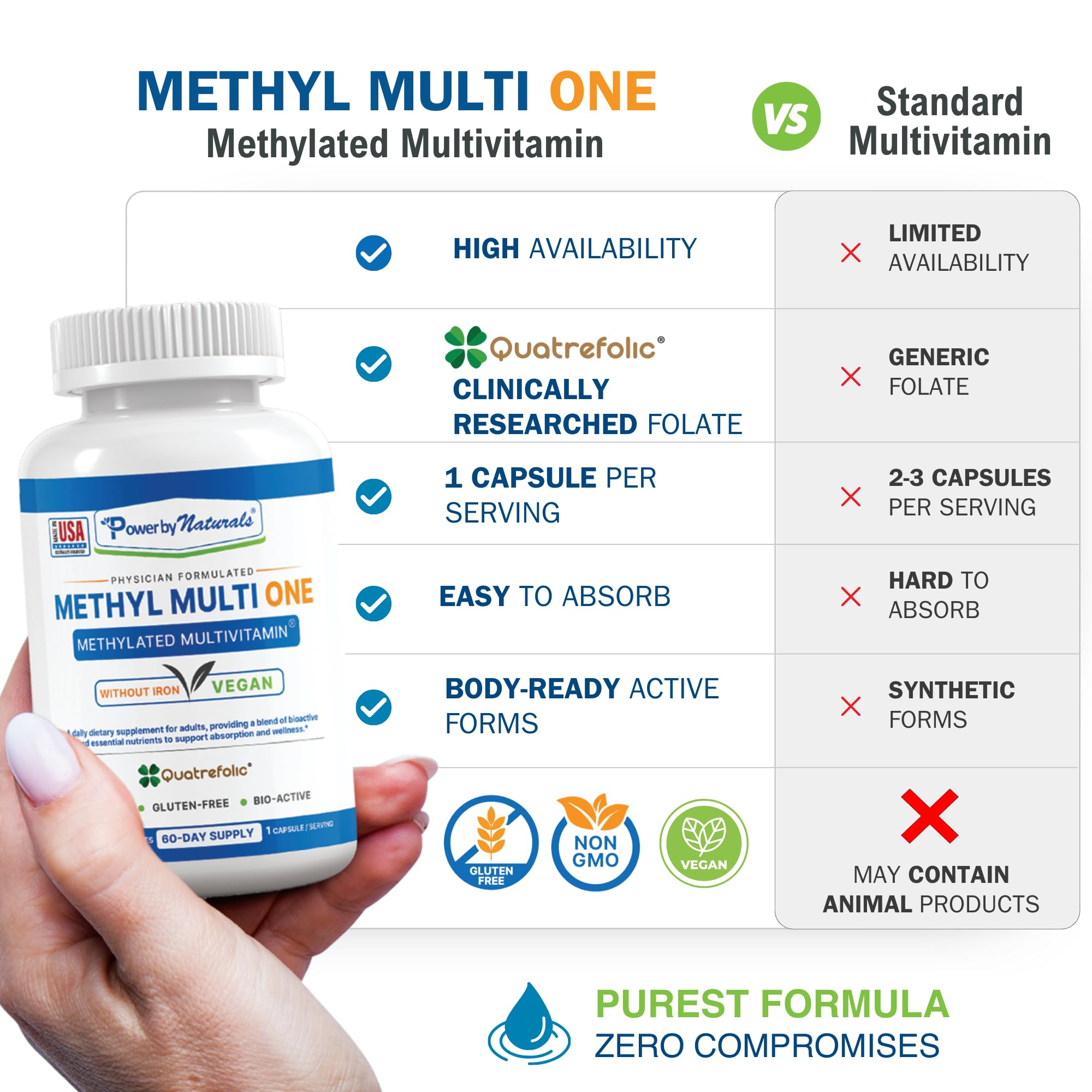 Power By Naturals Methyl Multi One 5-MTHF label emphasizing bioactive folate