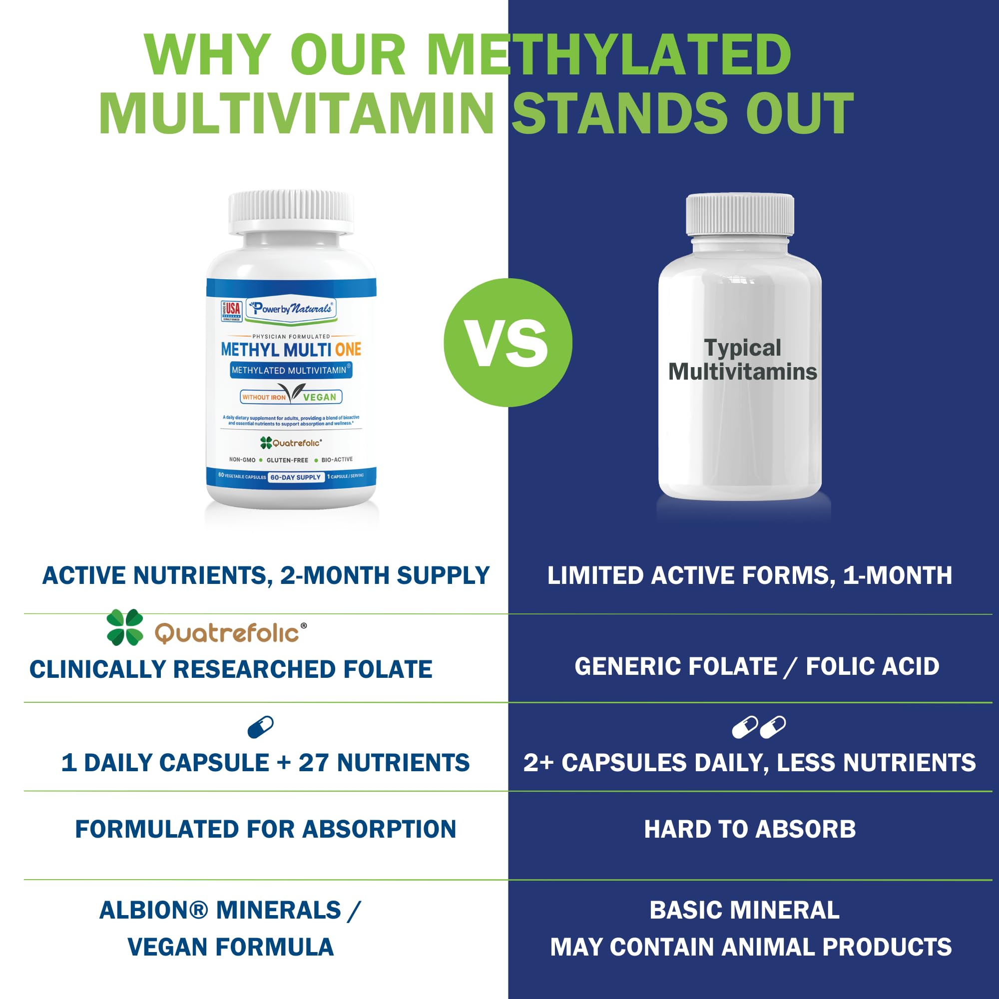 Power By Naturals Methyl Multi One bottle top shows easy grip lid