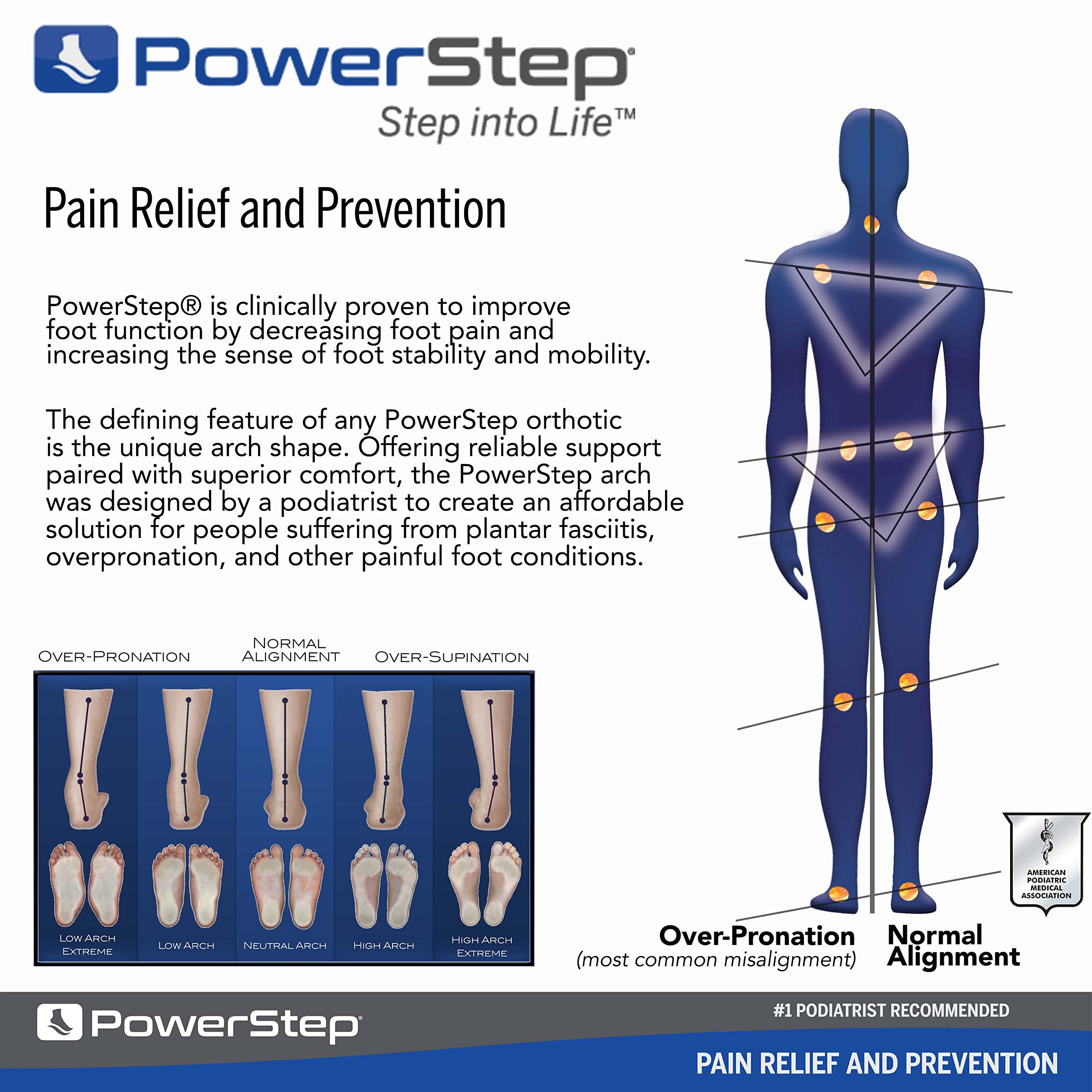 PowerStep Pinnacle Jr made in USA reflects quality and reliability.
