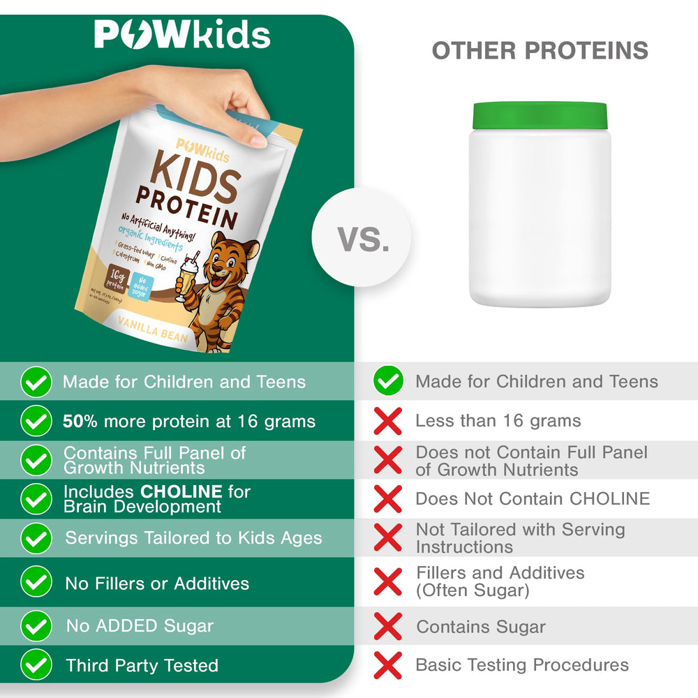 POWkids brain-health ingredient graphic highlights choline for development and focus.