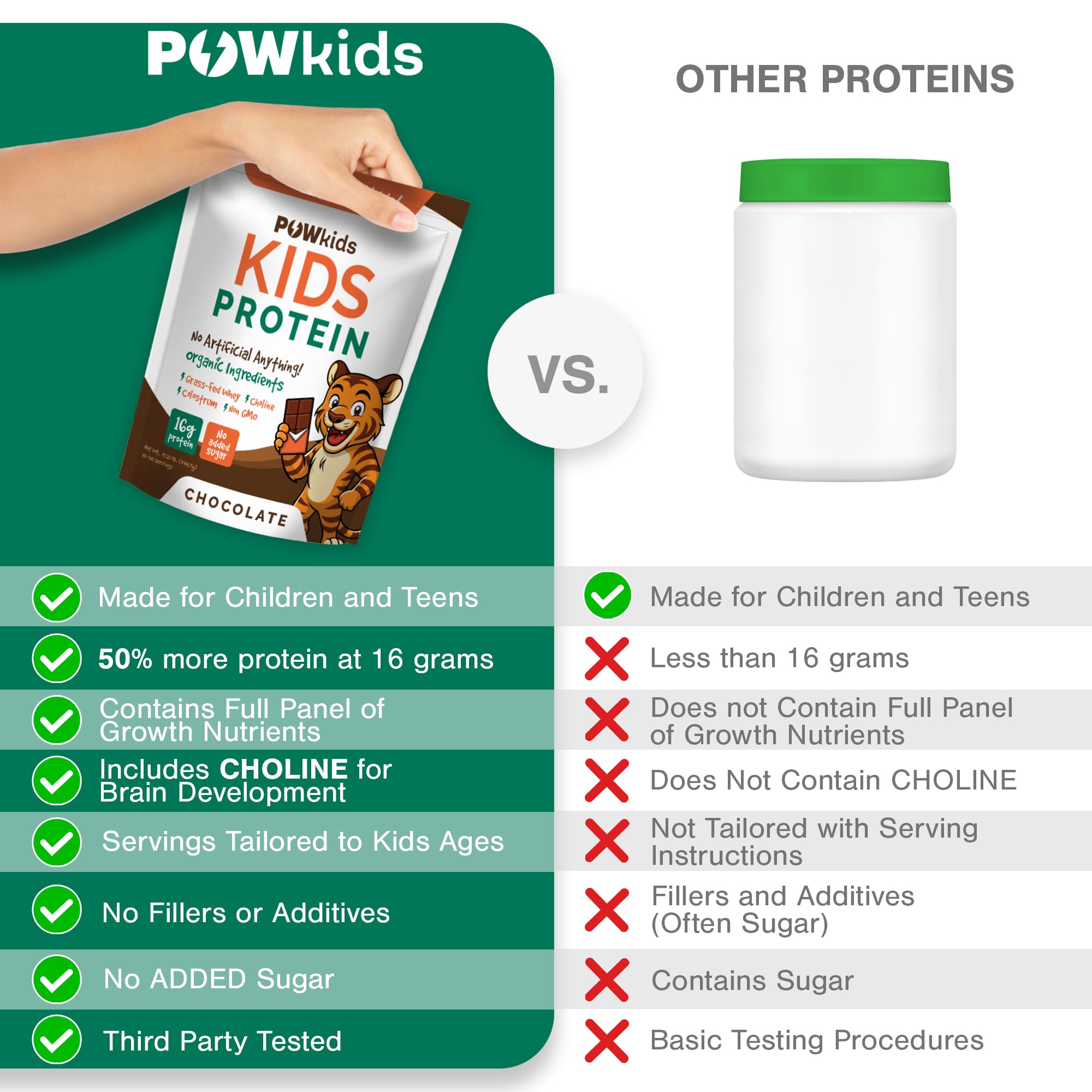 POWkids grass-fed whey protein delivers quality protein for active kids