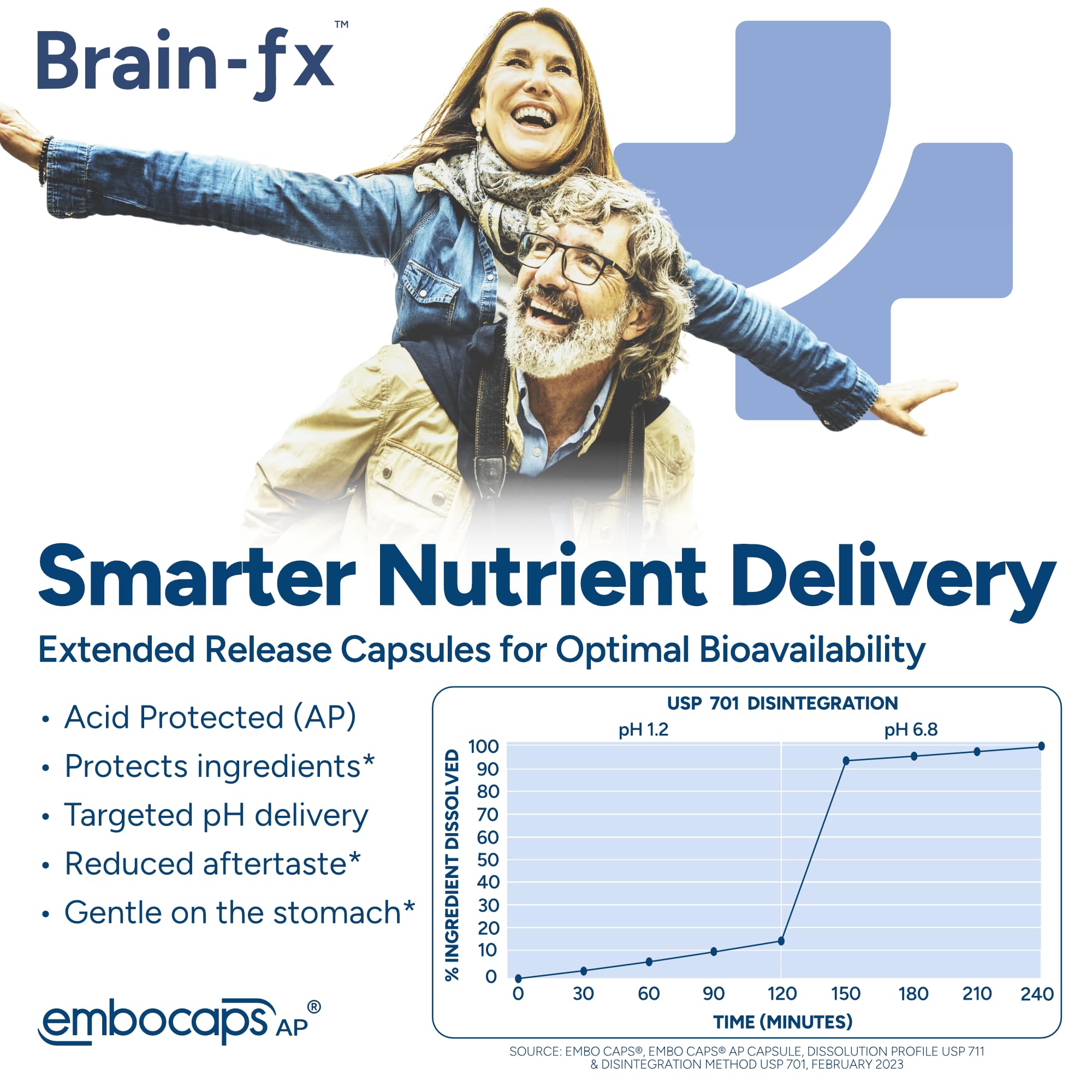 PPO Lab Brain-fx capsules close-up show extended-release formula for sustained energy.