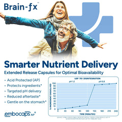 PPO Lab Brain-fx capsules close-up show extended-release formula for sustained energy.